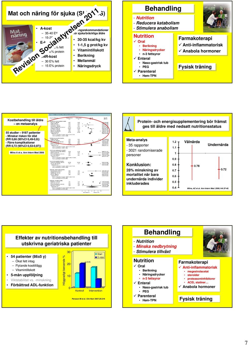 Näringsdryck Näringsdryck Behandling Behandling - Nutrition - Reducera katabolism - Stimulera anabolism Nutrition Nutrition Oral Oral Farmakoterapi Farmakoterapi Anti-inflammatorisk