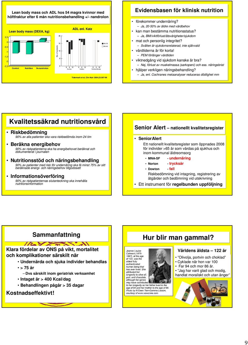 Ja, Ja, -5% av av äldre med med vårdbehov kan man bestämma nutritionsstatus? Ja, Ja, BMI/viktförlust/ätsvårigheter/sjukdom mat och personlig integritet?
