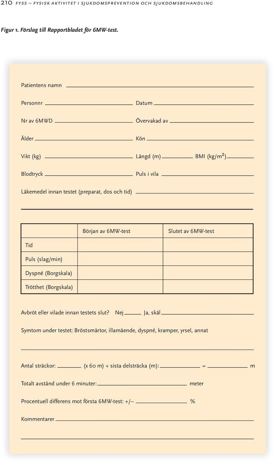 tid) Början av 6MW-test Slutet av 6MW-test Tid Puls (slag/min) Dyspné (Borgskala) Trötthet (Borgskala) Avbröt eller vilade innan testets slut?