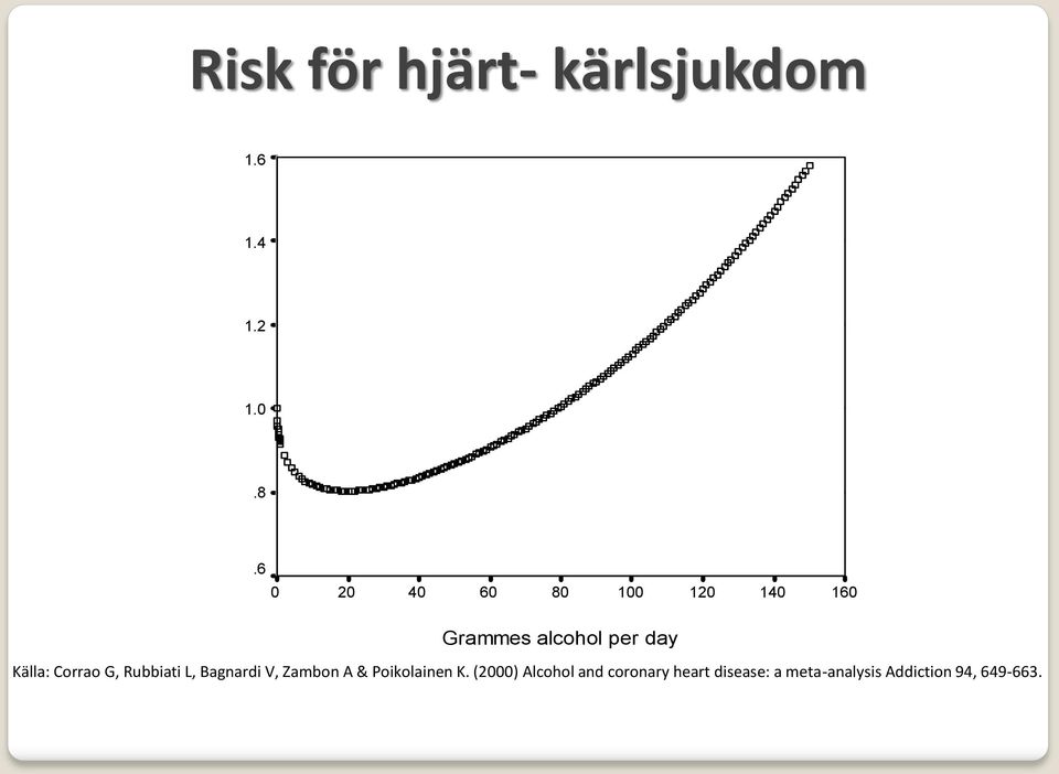 Corrao G, Rubbiati L, Bagnardi V, Zambon A & Poikolainen K.