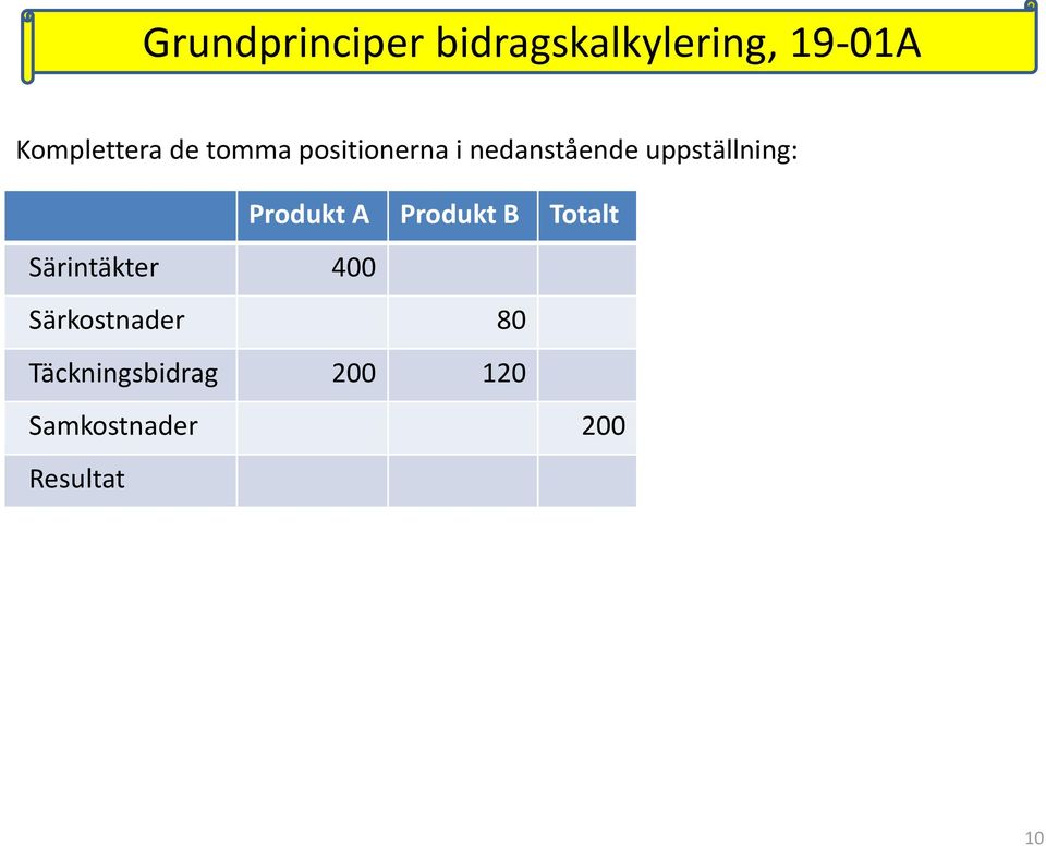 Produkt A Produkt B Totalt Särintäkter 400
