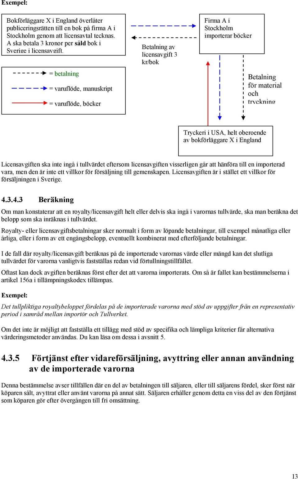 bokförläggare X i England Licensavgiften ska inte ingå i tullvärdet eftersom licensavgiften visserligen går att hänföra till en importerad vara, men den är inte ett villkor för försäljning till