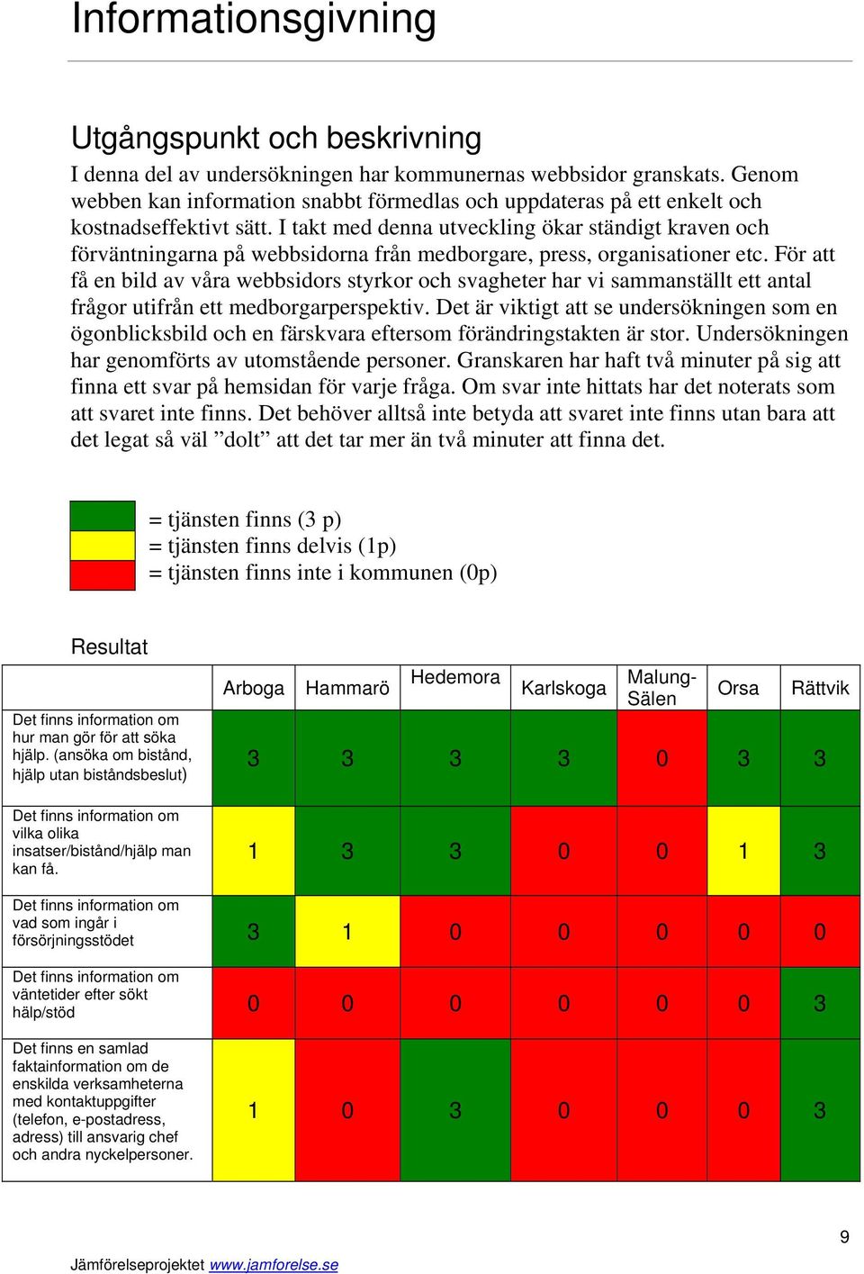 I takt med denna utveckling ökar ständigt kraven och förväntningarna på webbsidorna från medborgare, press, organisationer etc.