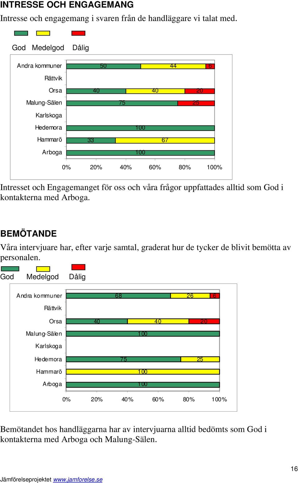 oss och våra frågor uppfattades alltid som God i kontakterna med Arboga.