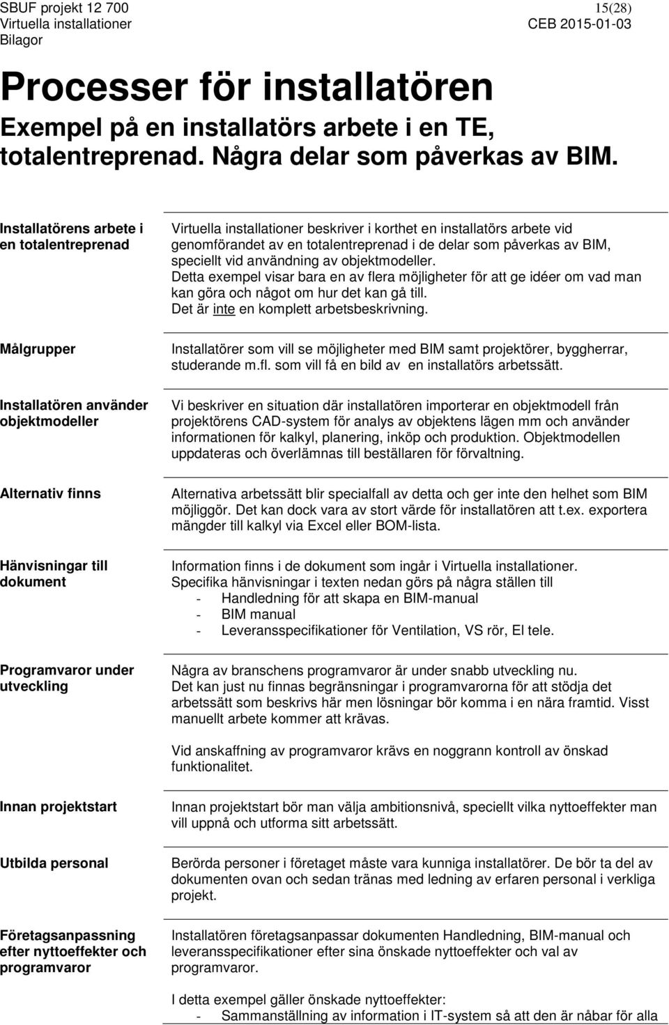 beskriver i korthet en installatörs arbete vid genomförandet av en totalentreprenad i de delar som påverkas av BIM, speciellt vid användning av objektmodeller.