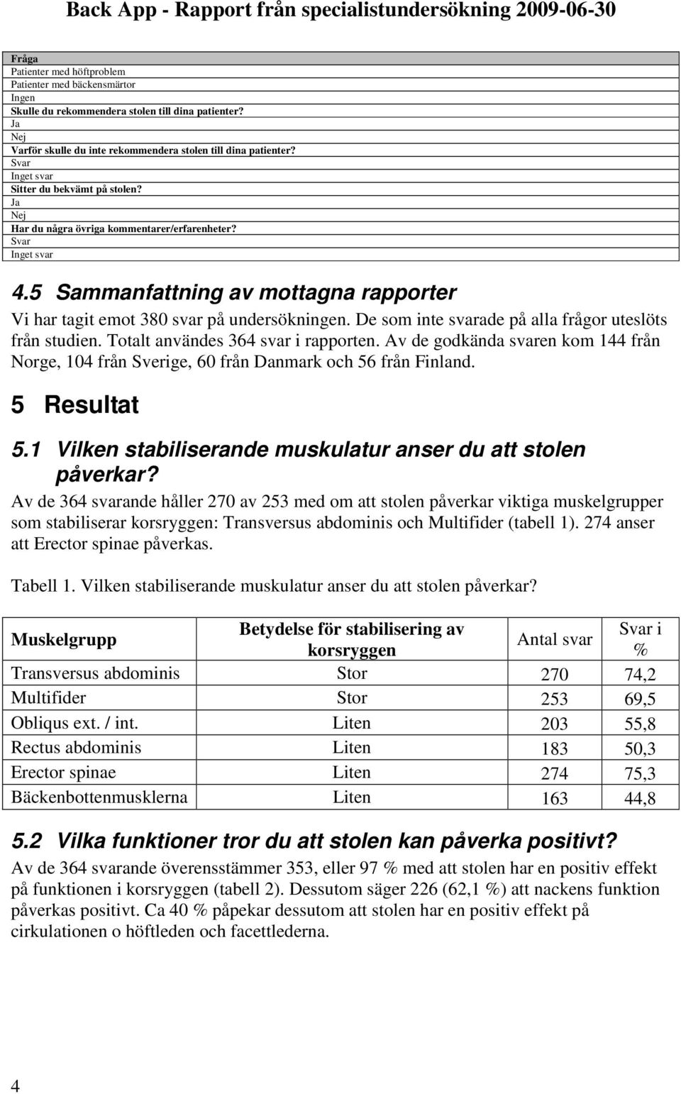 De som inte svarade på alla frågor uteslöts från studien. Totalt användes 364 svar i rapporten. Av de godkända svaren kom 144 från Norge, 104 från Sverige, 60 från Danmark och 56 från Finland.