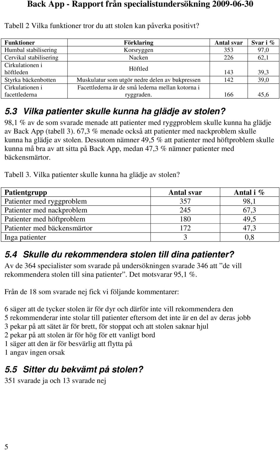 utgör nedre delen av bukpressen 142 39,0 Cirkulationen i facettlederna Facettlederna är de små lederna mellan kotorna i ryggraden. 166 45,6 5.3 Vilka patienter skulle kunna ha glädje av stolen?