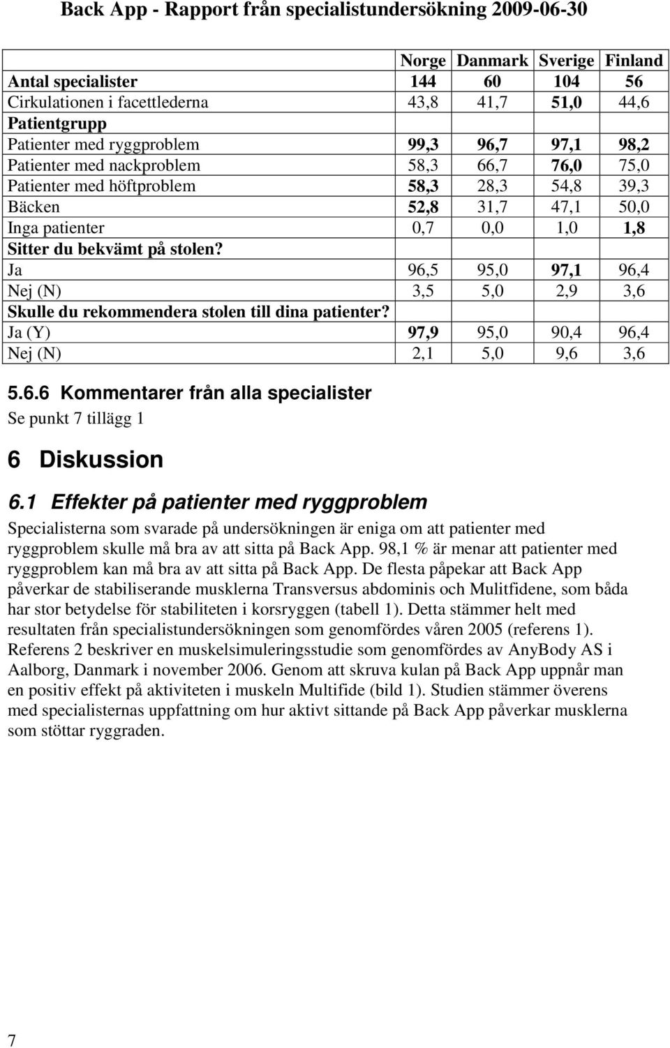 Ja 96,5 95,0 97,1 96,4 Nej (N) 3,5 5,0 2,9 3,6 Skulle du rekommendera stolen till dina patienter? Ja (Y) 97,9 95,0 90,4 96,4 Nej (N) 2,1 5,0 9,6 3,6 5.6.6 Kommentarer från alla specialister Se punkt 7 tillägg 1 6 Diskussion 6.