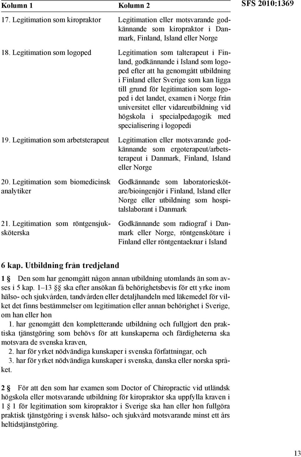 som logoped i det landet, examen i Norge från universitet eller vidareutbildning vid högskola i specialpedagogik med specialisering i logopedi 19.