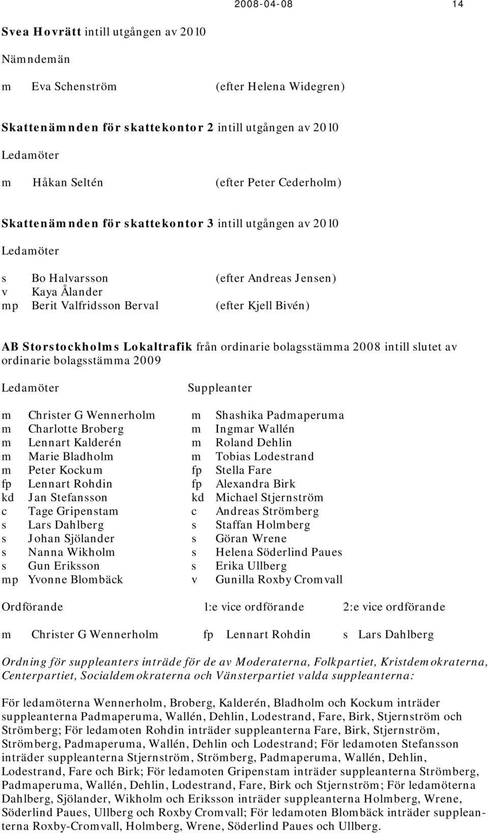 Lokaltrafik från ordinarie bolagsstämma 2008 intill slutet av ordinarie bolagsstämma 2009 Ledamöter Suppleanter m Christer G Wennerholm m Shashika Padmaperuma m Charlotte Broberg m Ingmar Wallén m