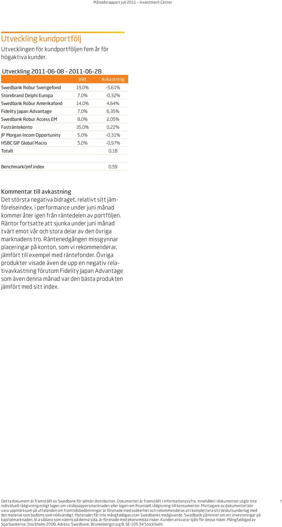 6,35% Swedbank Robur Access EM 8,0% 2,05% Fasträntekonto 35,0% 0,22% JP Morgan Incom Opportunity 5,0% -0,31% HSBC GIF Global Macro 5,0% -0,97% Totalt 0,18 Benchmark/jmf.