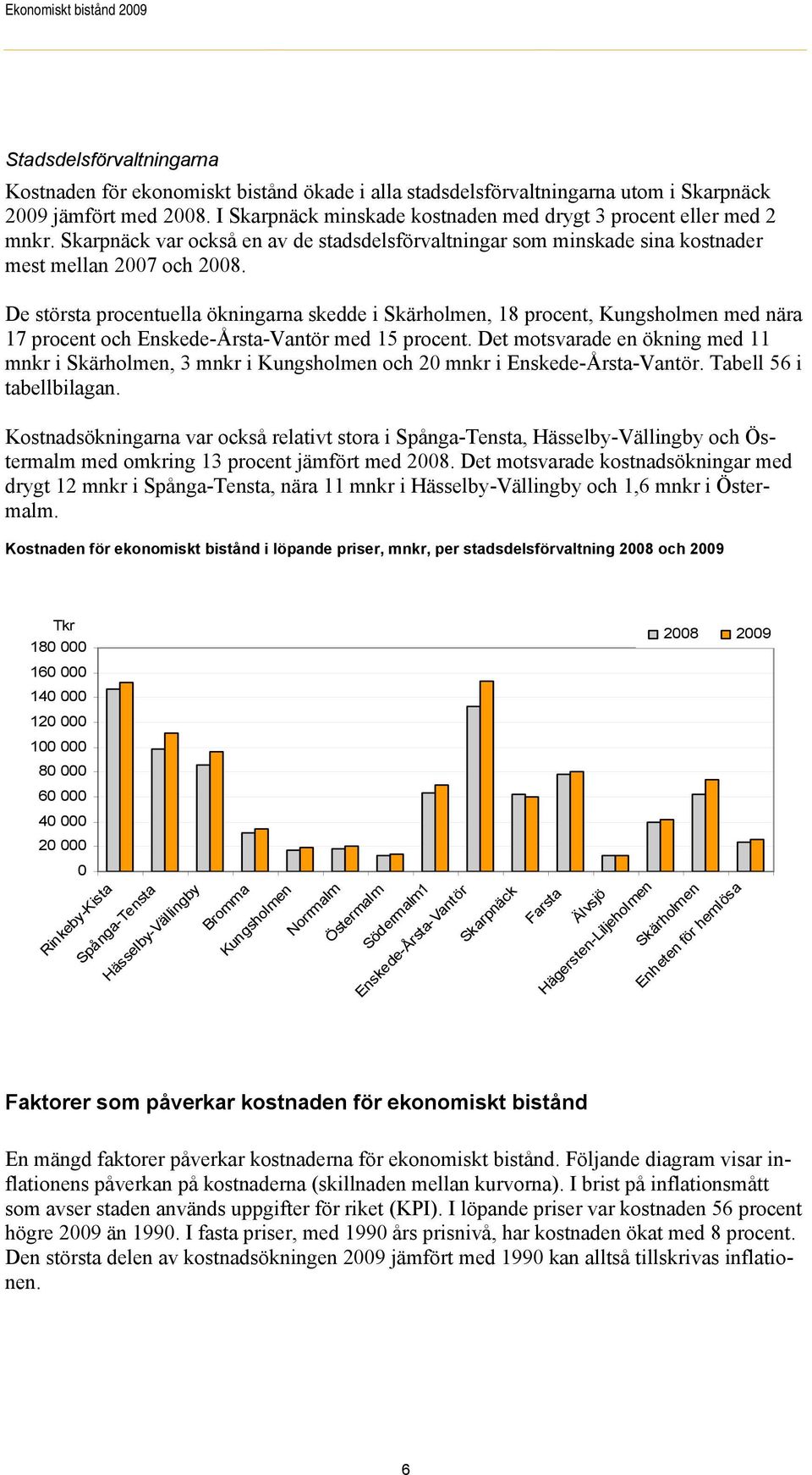 De största procentuella ökningarna skedde i Skärholmen, 18 procent, Kungsholmen med nära 17 procent och Enskede-Årsta-Vantör med 15 procent.