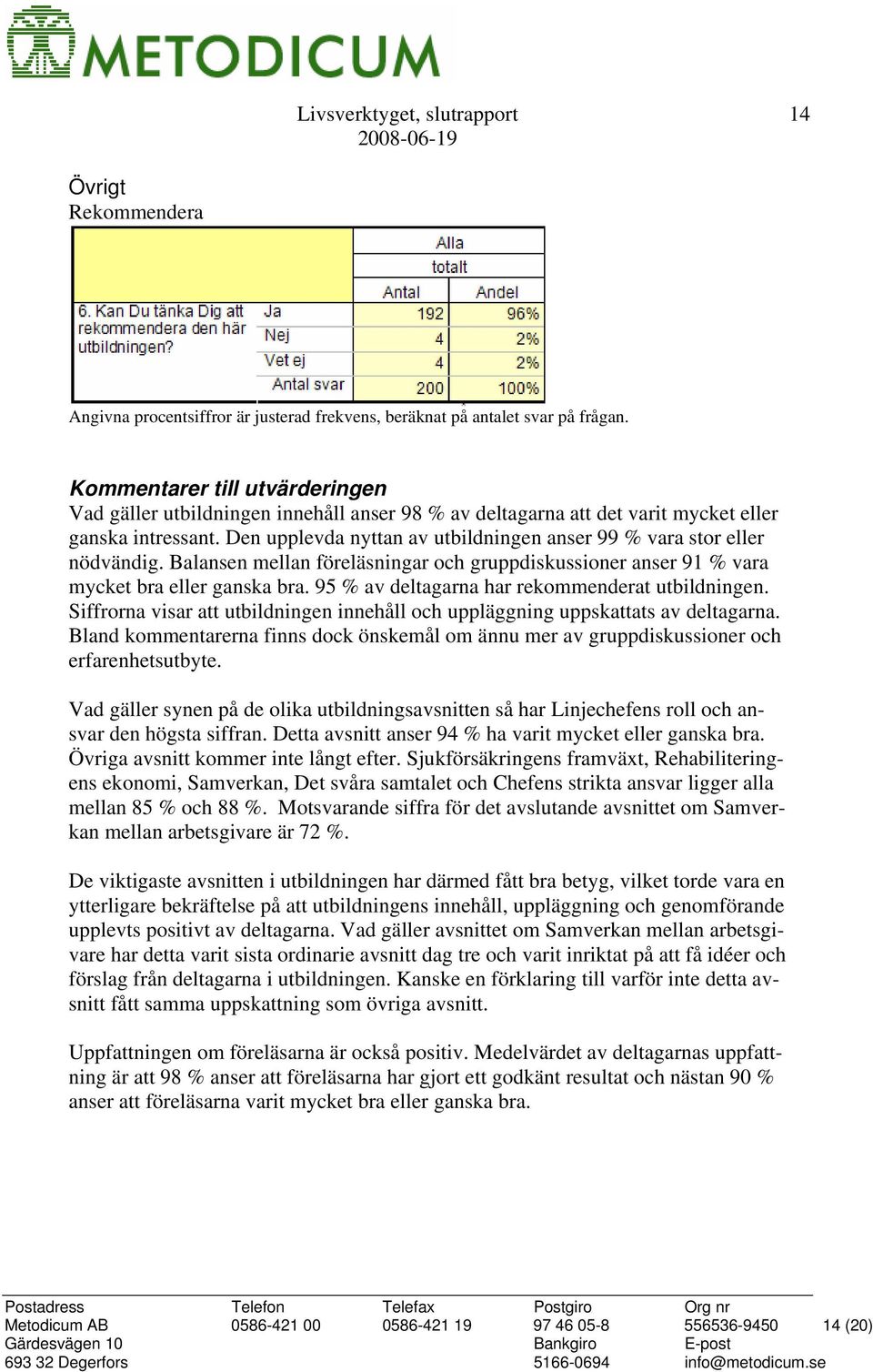 95 % av deltagarna har rekommenderat utbildningen. Siffrorna visar att utbildningen innehåll och uppläggning uppskattats av deltagarna.