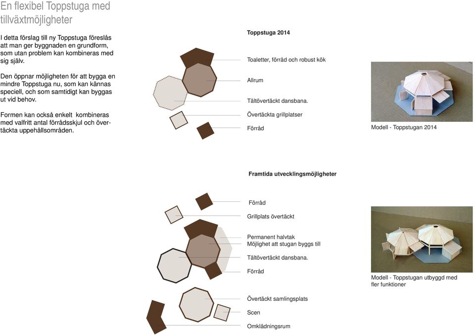 Formen kan också enkelt kombineras med valfritt antal förrådsskjul och övertäckta uppehållsområden. Toppstuga 2014 Toaletter, förråd och robust kök Allrum Tältövertäckt dansbana.