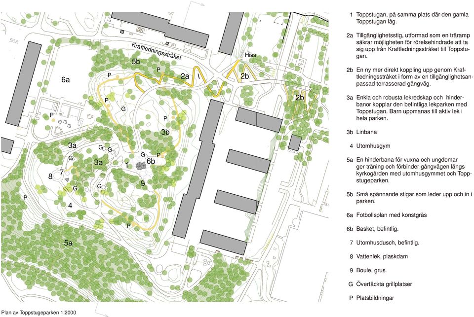 Hiss t P P 6a 2a 2b P G P P 3b 3a G 8 G 6b 1 7 G 3a Enkla och robusta lekredskap och hinderbanor kopplar den befintliga lekparken med Toppstugan. Barn uppmanas till aktiv lek i hela parken.