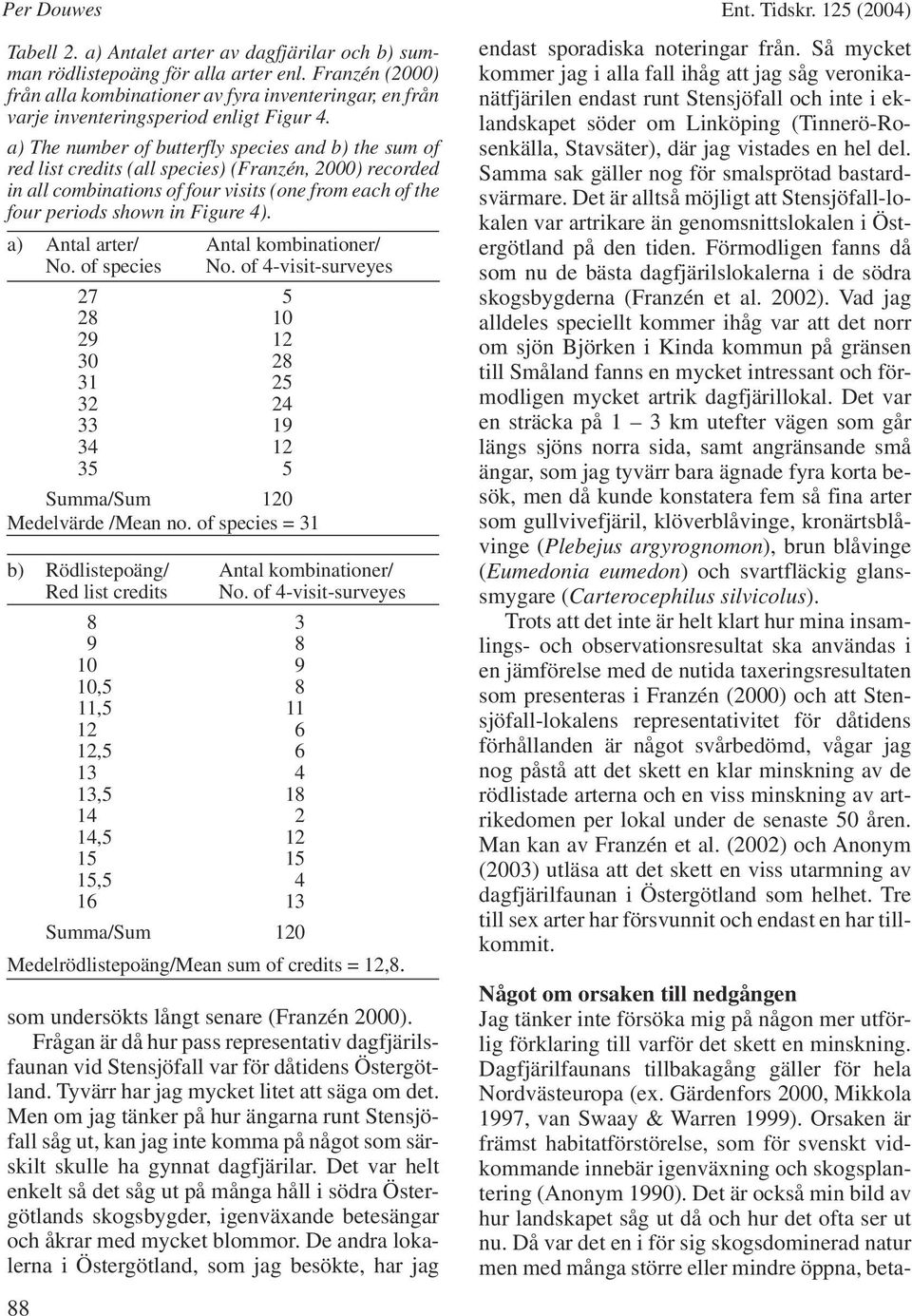 a) The number of butterfly species and b) the sum of red list credits (all species) (Franzén, 2000) recorded in all combinations of four visits (one from each of the four periods shown in Figure 4).