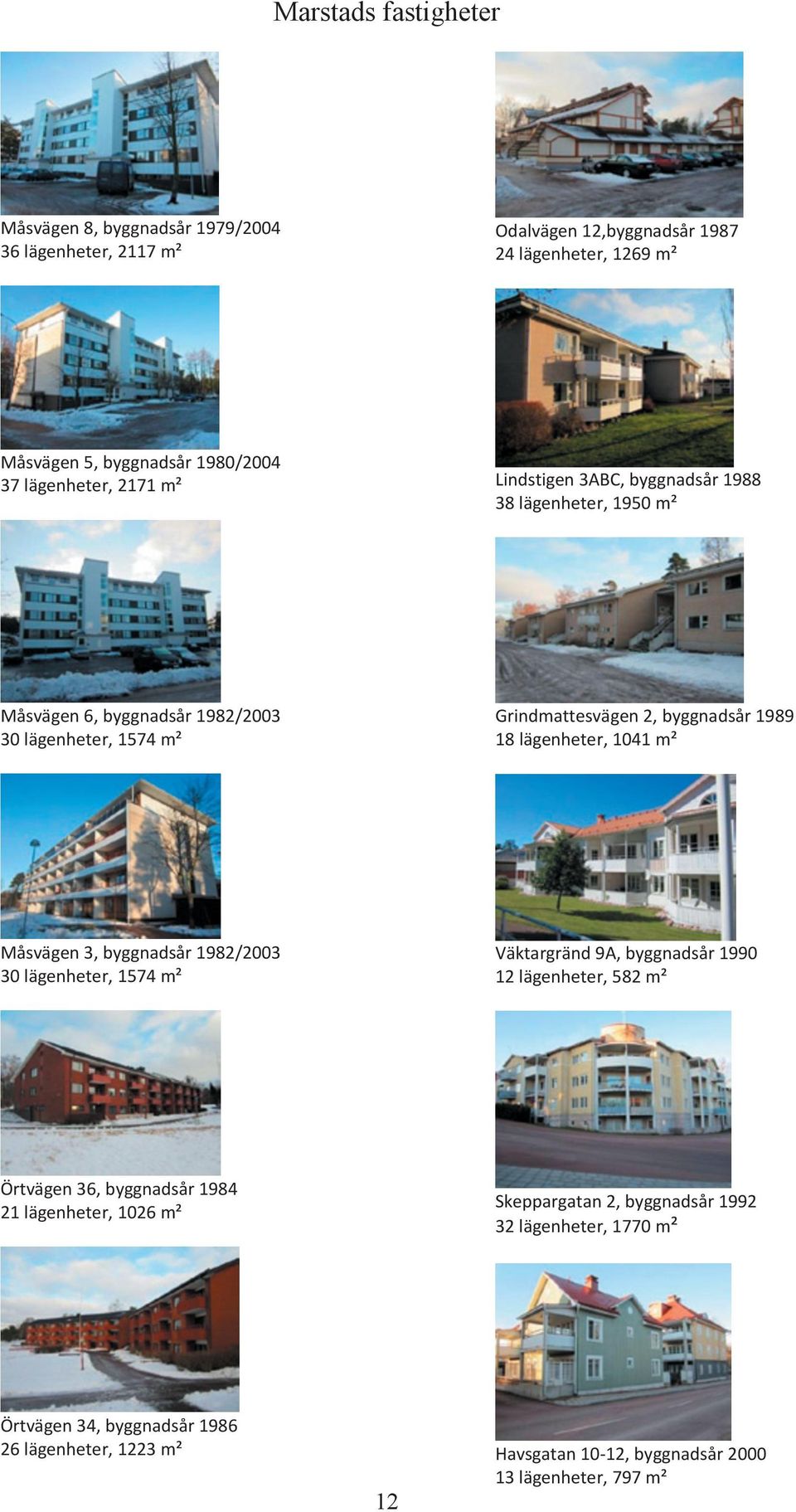 lägenheter, 1041 m² Måsvägen 3, byggnadsår 1982/2003 30 lägenheter, 1574 m² Väktargränd 9A, byggnadsår 1990 12 lägenheter, 582 m² Örtvägen 36, byggnadsår 1984 21
