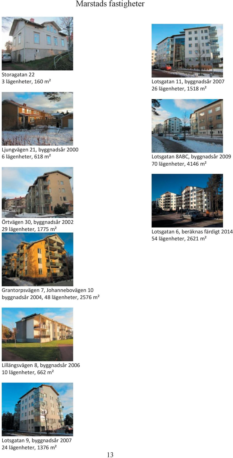lägenheter, 1775 m² Lotsgatan 6, beräknas färdigt 2014 54 lägenheter, 2621 m² Grantorpsvägen 7, Johannebovägen 10 byggnadsår