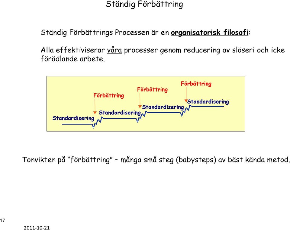 Förbättring Förbättring Förbättring Standardisering Standardisering Standardisering