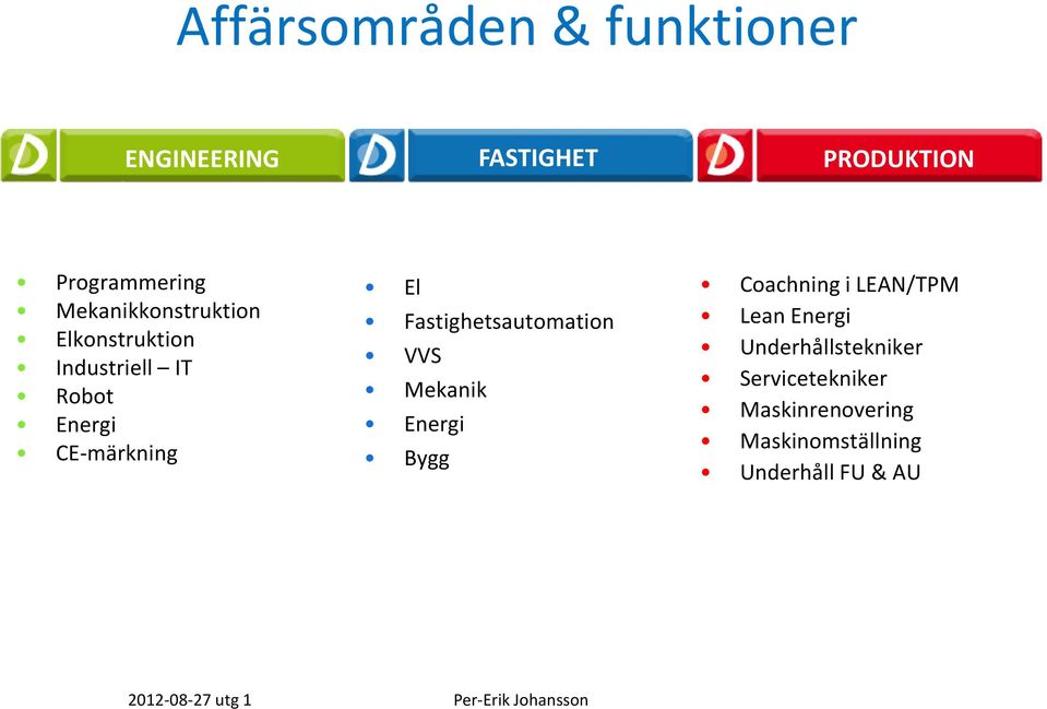 Fastighetsautomation VVS Mekanik Energi Bygg Coachning i LEAN/TPM Lean Energi