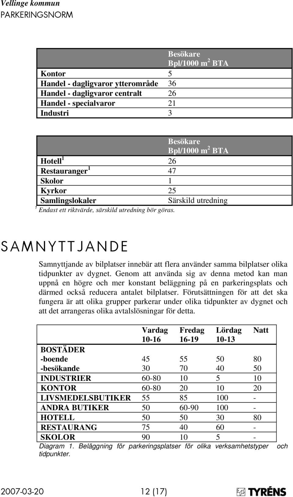 SAMNYTTJANDE Samnyttjande av bilplatser innebär att flera använder samma bilplatser olika tidpunkter av dygnet.