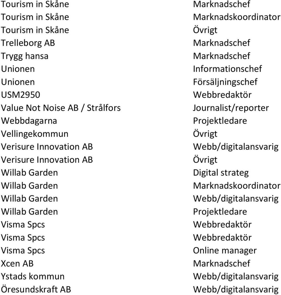 Noise AB / Strålfors Webbdagarna Vellingekommun Verisure