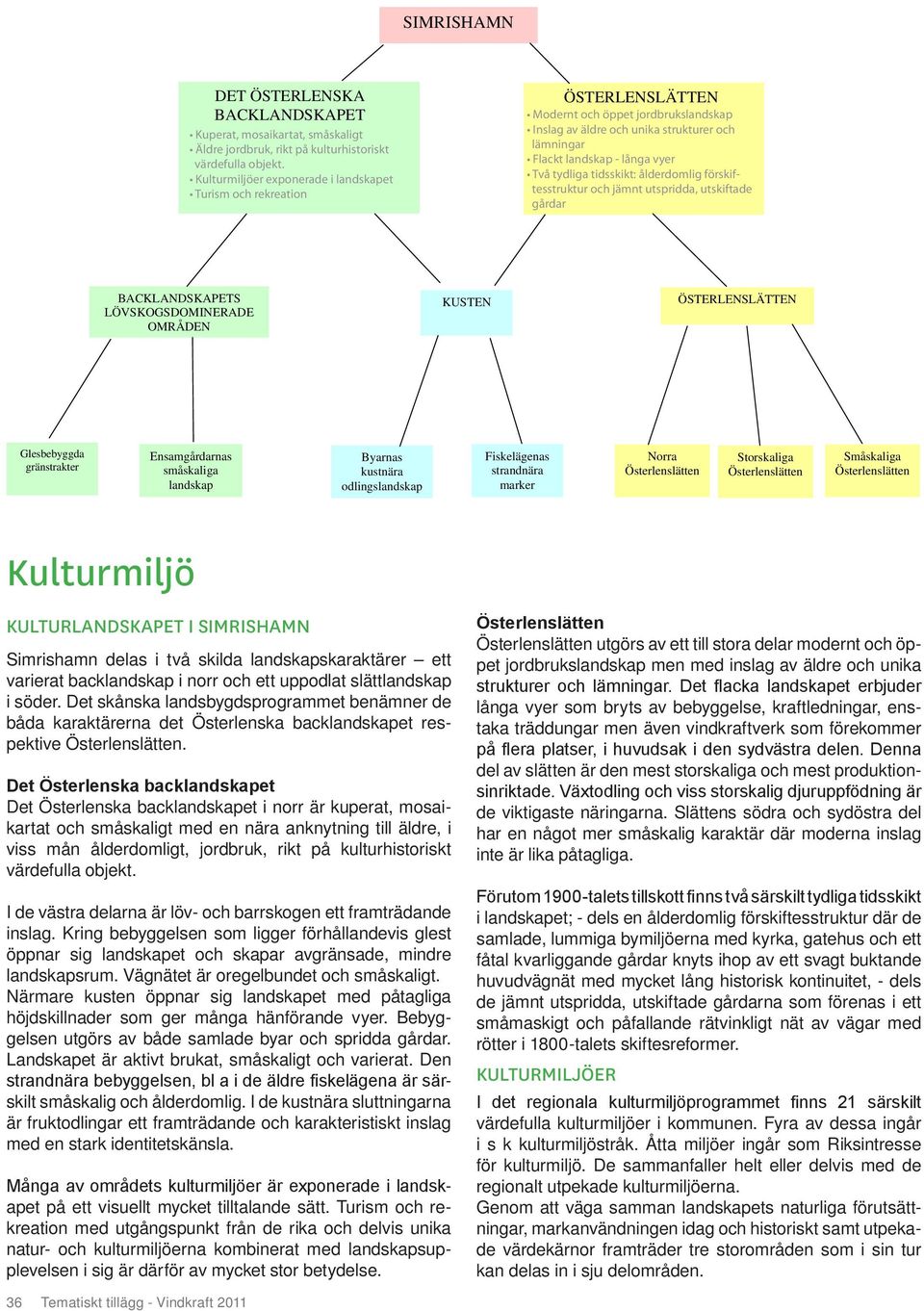skilda landskapskaraktärer ett varierat backlandskap i norr och ett uppodlat slättlandskap i söder.