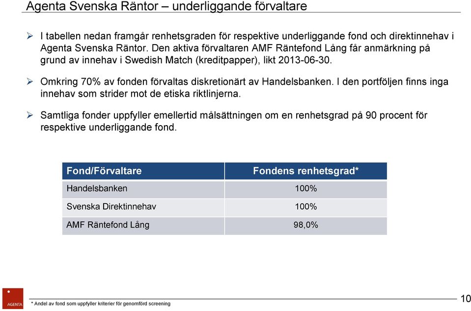 Omkring 70% av fonden förvaltas diskretionärt av Handelsbanken. I den portföljen finns inga innehav som strider mot de etiska riktlinjerna.