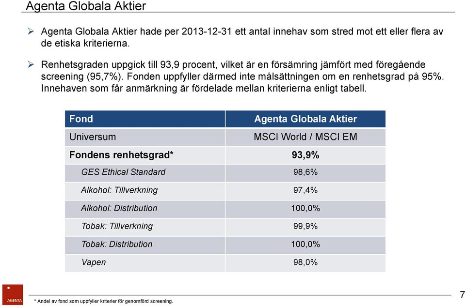 Fonden uppfyller därmed inte målsättningen om en renhetsgrad på 95%. Innehaven som får anmärkning är fördelade mellan kriterierna enligt tabell.