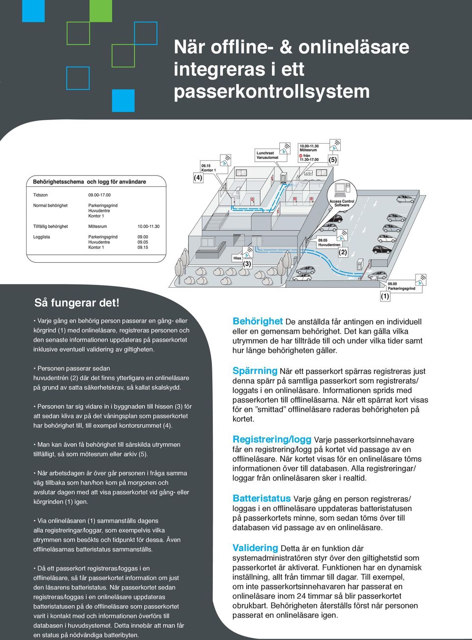 giltigheten. Personen passerar sedan huvudentrén (2) där det finns ytterligare en onlineläsare på grund av satta säkerhetskrav, så kallat skalskydd.