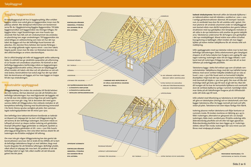 För bygglov krävs i regel fasadritningar som visar husets nya utseende från fyra håll, och om vindsutrymmet ska användas en planritning som anger användningen.