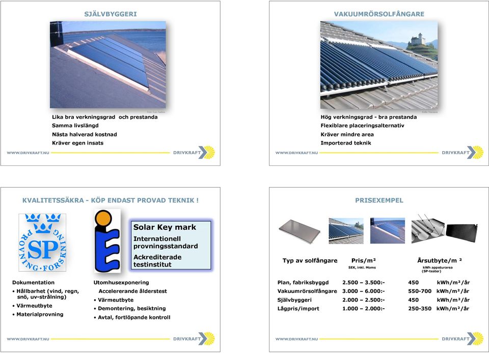 PRISEXEMPEL Dokumentation Hållbarhet (vind, regn, snö, uv-strålning) Värmeutbyte Materialprovning Solar Key mark Internationell provningsstandard Ackrediterade testinstitut Utomhusexponering