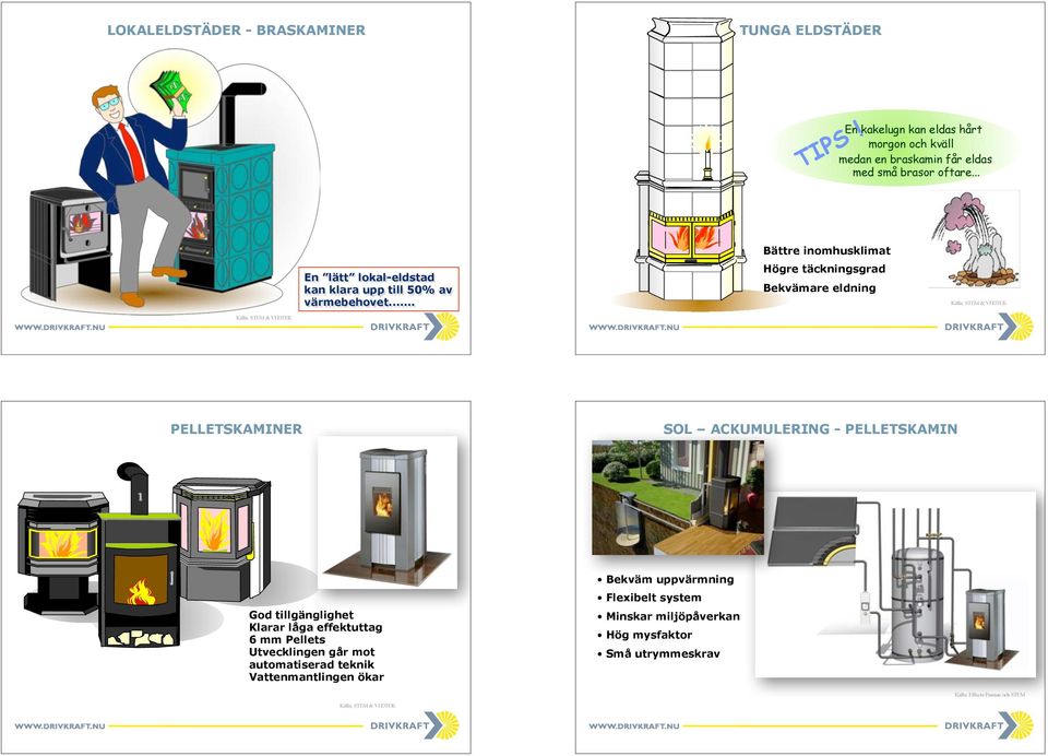 .. Bättre inomhusklimat Högre täckningsgrad Bekvämare eldning Källa: STEM & VEDTEK Källa: STEM & VEDTEK PELLETSKAMINER SOL ACKUMULERING - PELLETSKAMIN God