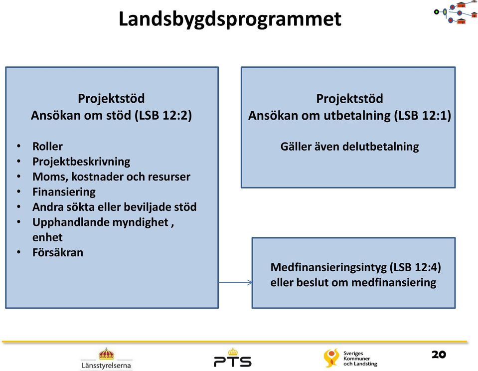 Upphandlande myndighet, enhet Försäkran Projektstöd Ansökan om utbetalning (LSB 12:1)