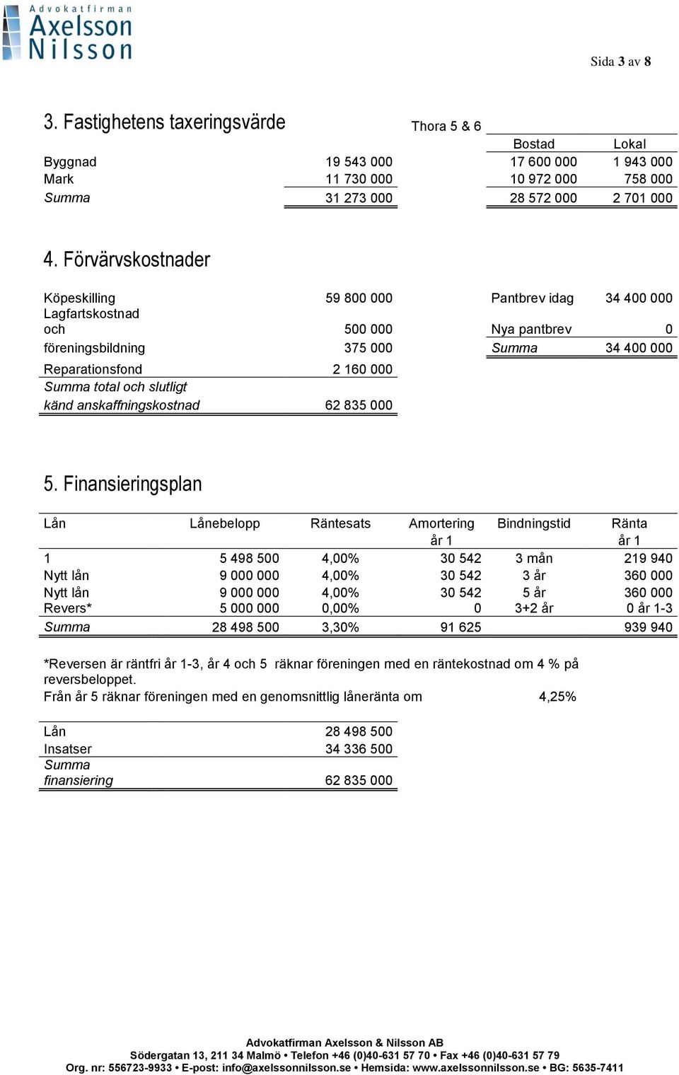 slutligt känd anskaffningskostnad 62 835 000 5.