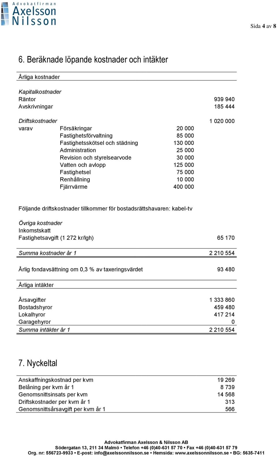 Fastighetsskötsel och städning 130 000 Administration 25 000 Revision och styrelsearvode 30 000 Vatten och avlopp 125 000 Fastighetsel 75 000 Renhållning 10 000 Fjärrvärme 400 000 Följande