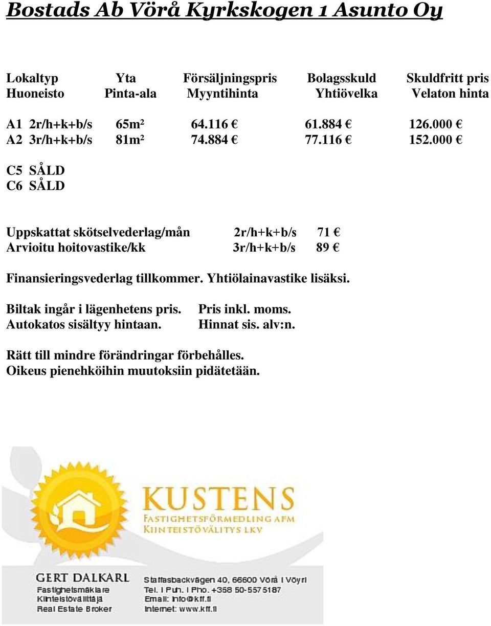 000 C5 SÅLD C6 SÅLD Uppskattat skötselvederlag/mån 2r/h+k+b/s 71 Arvioitu hoitovastike/kk 3r/h+k+b/s 89 Finansieringsvederlag tillkommer.