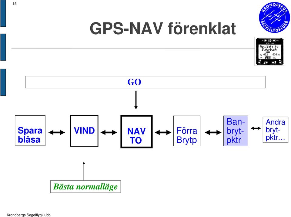 Förra Brytp Banbrytpktr