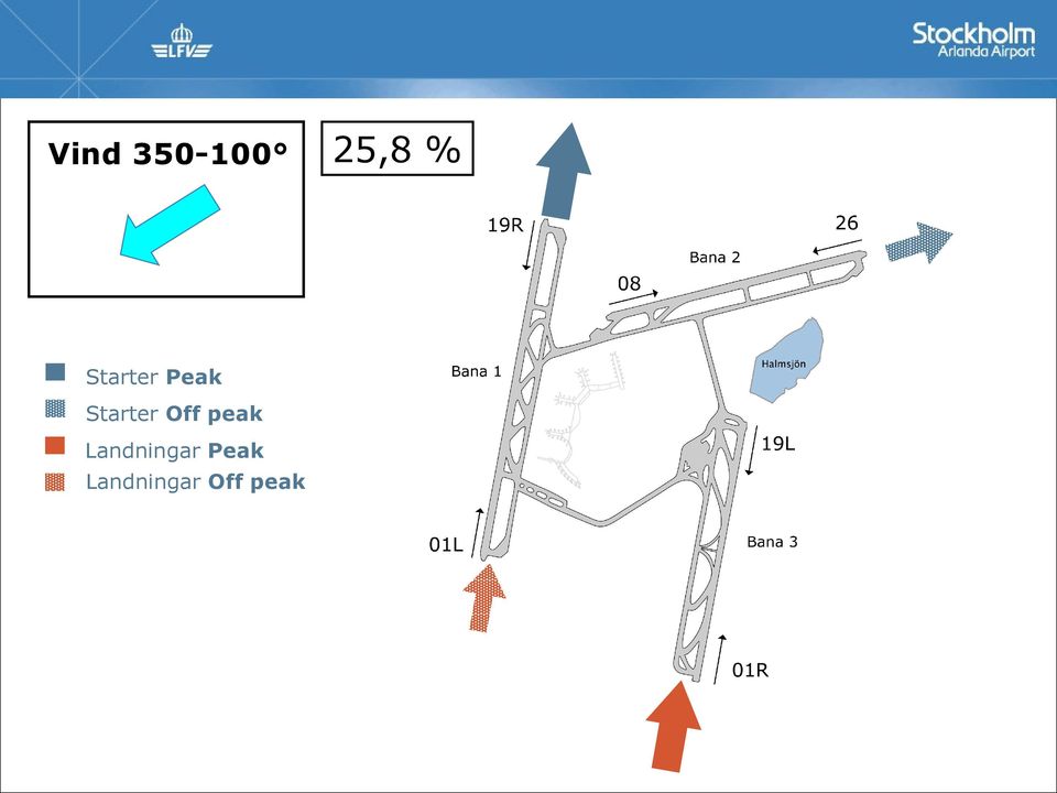 Landningar Peak