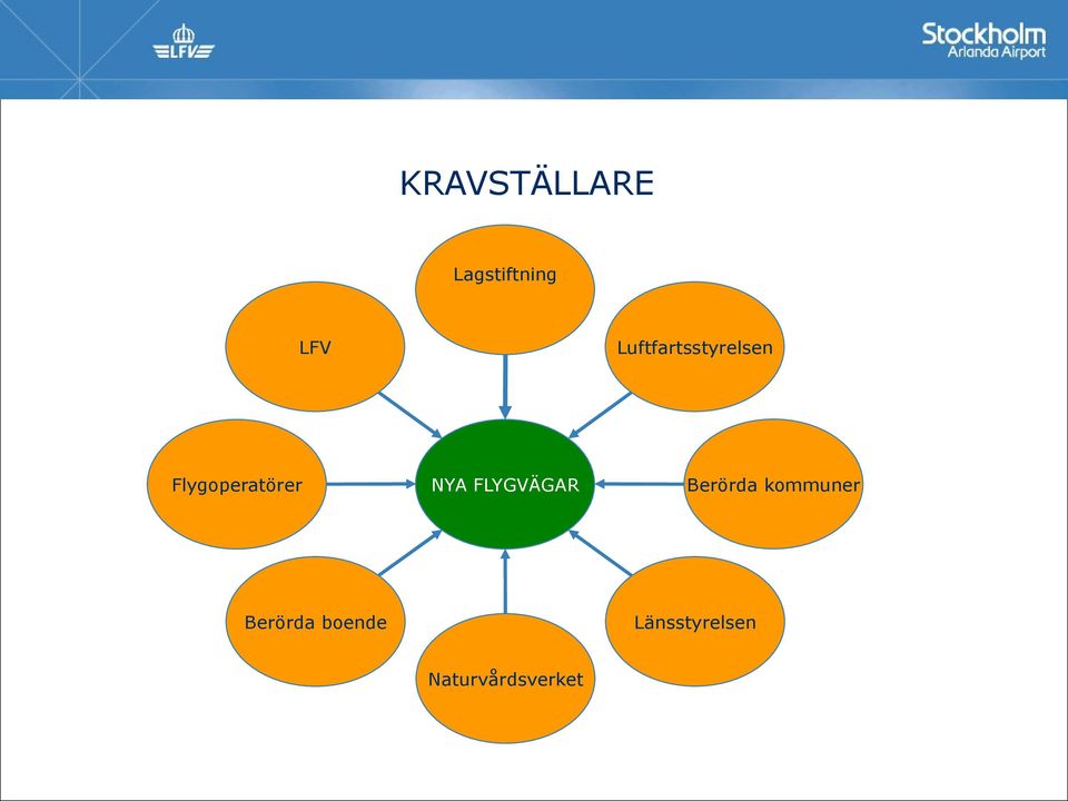 NYA FLYGVÄGAR Berörda boende