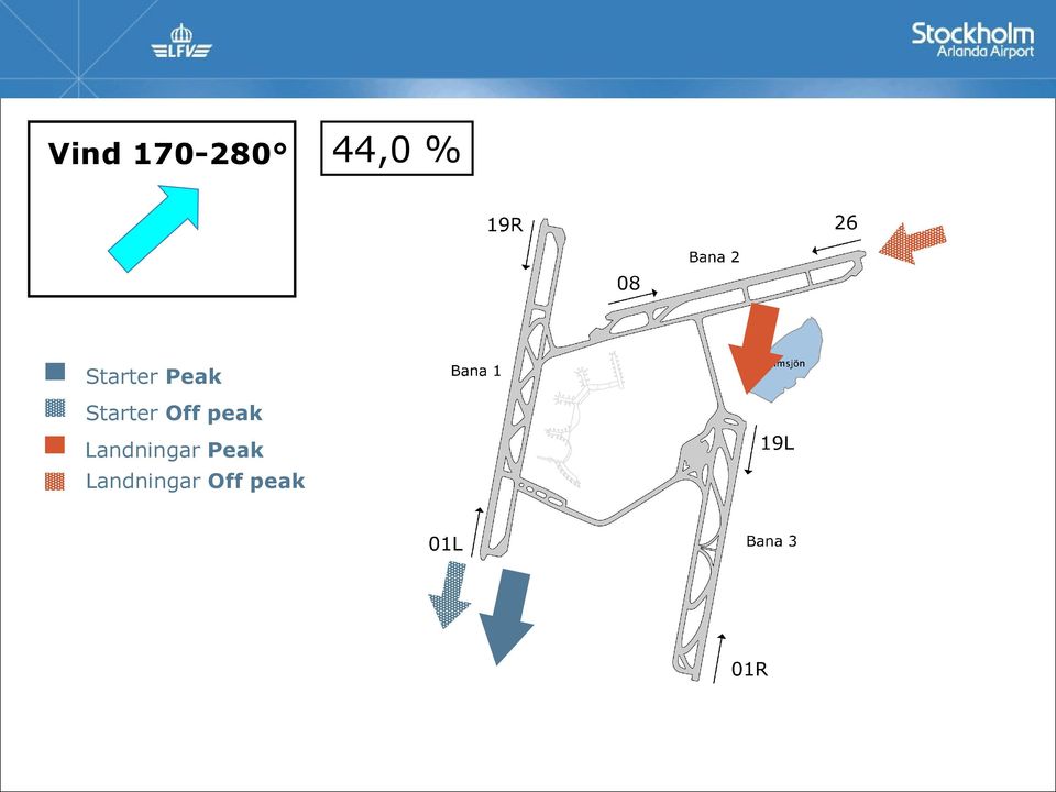 Landningar Peak