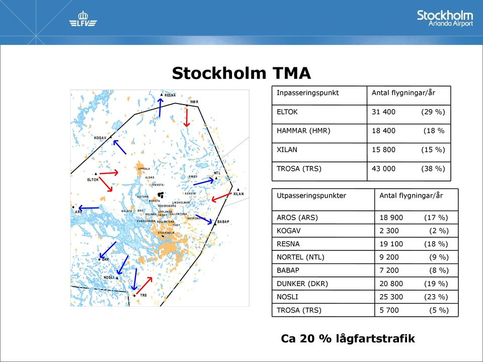 200 (9 %) BABAP 7 200 (8 %) DUNKER (DKR) 20 800 (19 %) NOSLI 25 300 (23 %) TROSA (TRS) 5 700 M Ä R S TA L IN D H O LM EN R O S ER SB E R G B Å L ST A A RS BRO U P PL AN D SB R