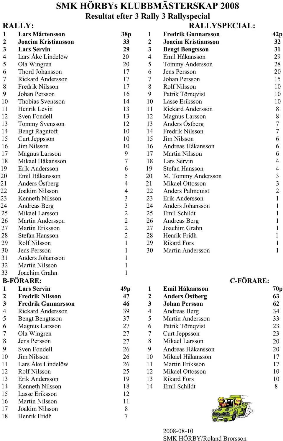 Fredrik Nilsson 17 8 Rolf Nilsson 10 9 Johan Persson 16 9 Patrik Törnqvist 10 10 Thobias Svensson 14 10 Lasse Eriksson 10 11 Henrik Levin 13 11 Rickard Andersson 8 12 Sven Fondell 13 12 Magnus