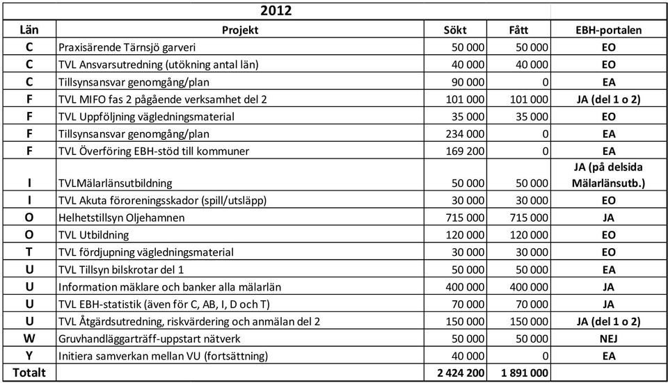 50 000 JA (på delsida Mälarlänsutb.