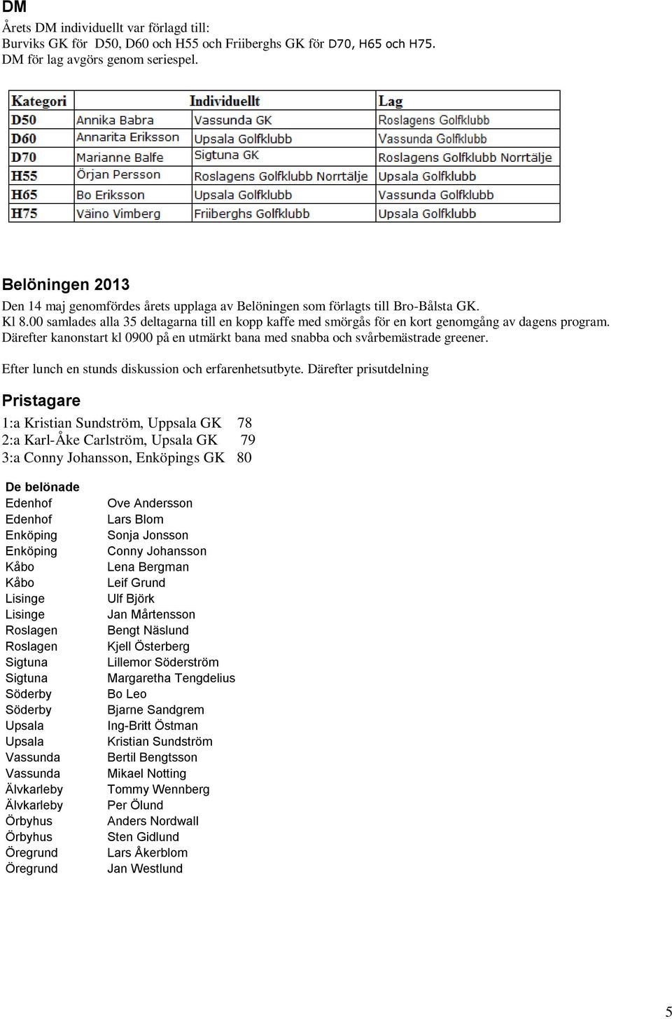 00 samlades alla 35 deltagarna till en kopp kaffe med smörgås för en kort genomgång av dagens program. Därefter kanonstart kl 0900 på en utmärkt bana med snabba och svårbemästrade greener.