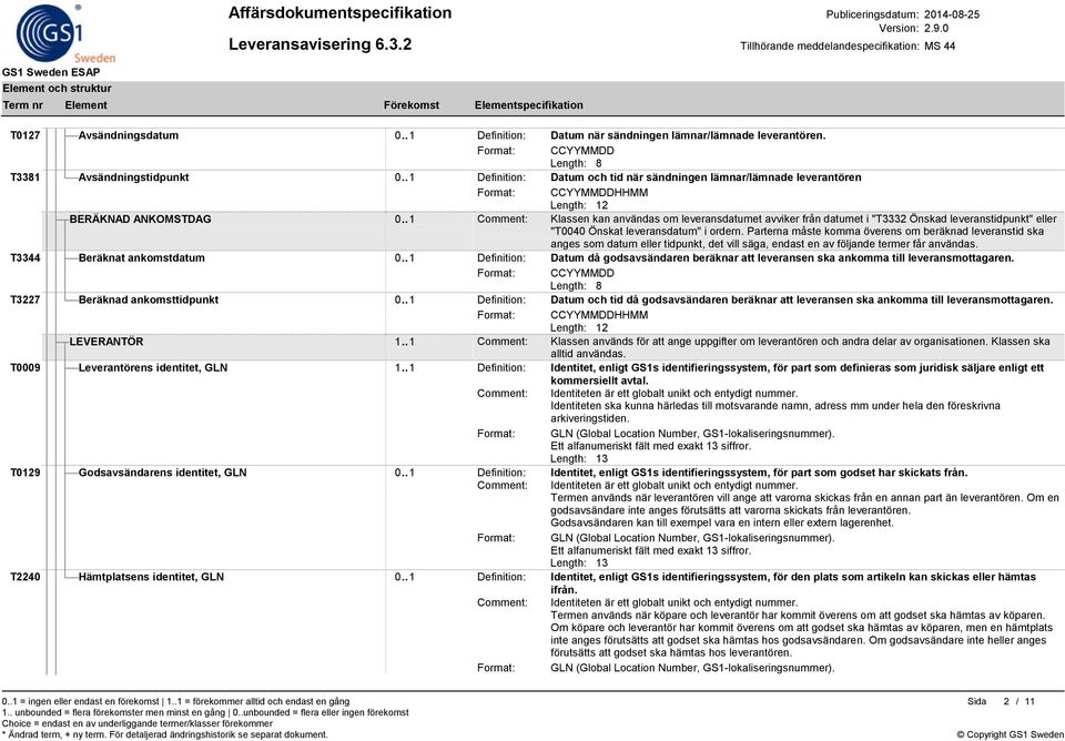 . 1 Comment: Klassen kan användas om leveransdatumet avviker från datumet i "T3332 Önskad leveranstidpunkt" eller "T0040 Önskat leveransdatum" i ordern.