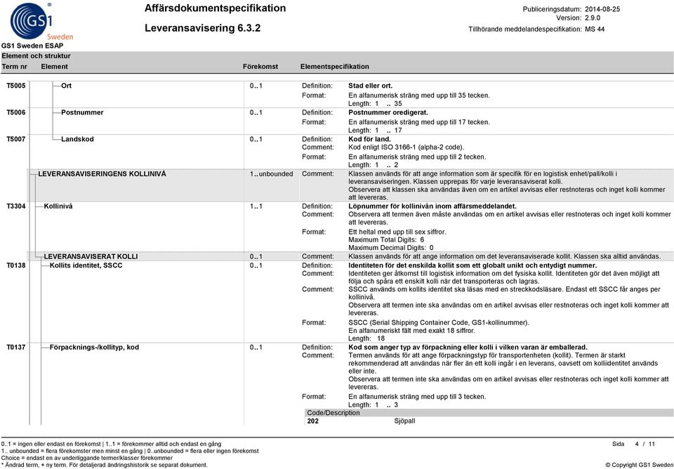 . unbounded Comment: Klassen används för att ange information som är specifik för en logistisk enhet/pall/kolli i leveransaviseringen. Klassen upprepas för varje leveransaviserat kolli.