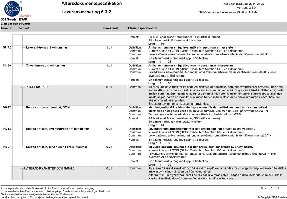 Comment: Leverantörens artikelnummer får endast användas om artikeln inte är identifierad med ett GTIN. T1120 Tillverkarens artikelnummer 1.