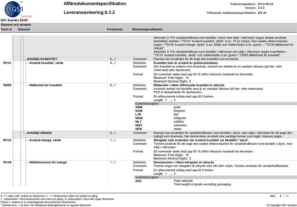 Alternativ 3: För variabelmåttvara som beställs i vikt/volym och säljs i vikt/volym anges kvantiteten i "T0131 Avsänd kvantitet, värde" och måttenheten (t.ex. gram) i "T0055 Måttenhet för kvantitet".