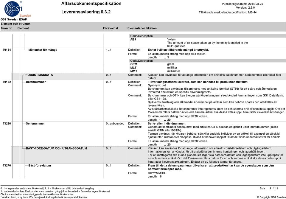 . 1 Comment: Klassen kan användas för att ange information om artikelns batchnummer, serienummer eller bäst-föredatum. T0132 Batchnummer 0.